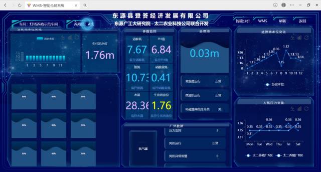 广工大利用现代信息技术、物联网技术等开发高密度养殖工厂智能化技术系统。